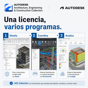 Autodesk AEC Collection: Una licencia, varios programas