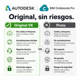 Autodesk BIM Collaborate Pro original vs versión pirata — compra seguro en Virtual Keys