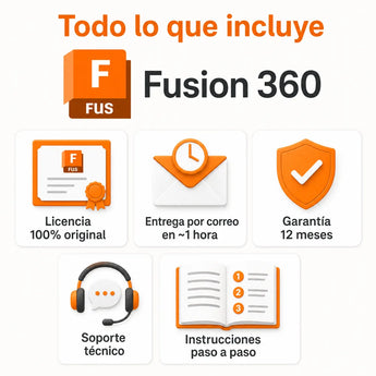 Todo lo que incluye tu licencia de Autodesk Fusion 360