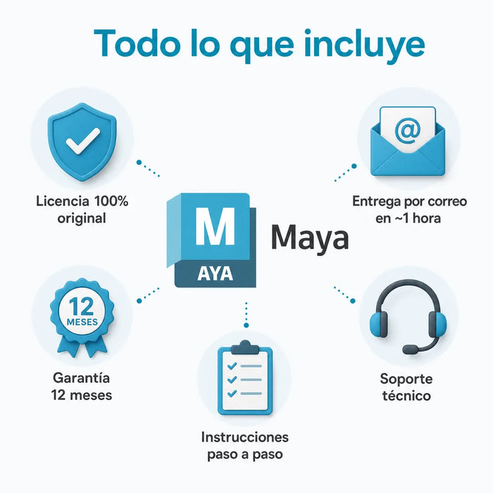 Todo lo que incluye tu licencia de Autodesk Maya