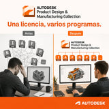 Autodesk PDMC Collection: Una licencia, varios programas