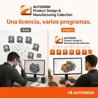 Autodesk PDMC Collection: Una licencia, varios programas