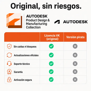 Autodesk PDMC Collection original vs versión pirata — compra seguro en Virtual Keys