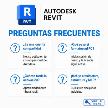Preguntas frecuentes sobre Autodesk Revit
