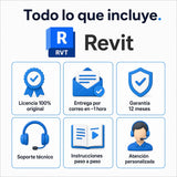 Todo lo que incluye tu licencia de Autodesk Revit