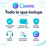 Todo lo que incluye tu licencia de Canva