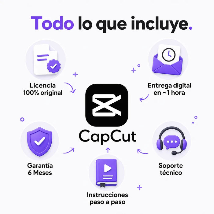 Todo lo que incluye tu licencia de CapCut