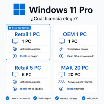 Windows 11 Pro: compara las licencias Retail, OEM y MAK