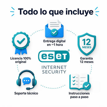 Todo lo que incluye tu licencia de ESET Internet Security
