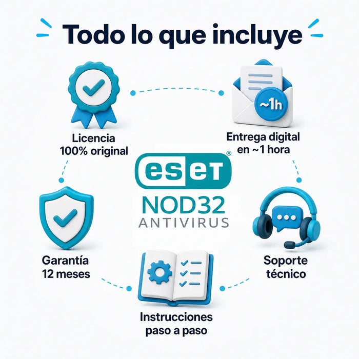 Todo lo que incluye tu licencia de ESET NOD32 Antivirus