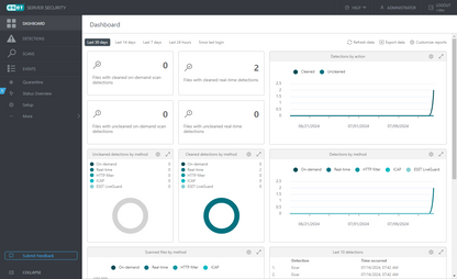 ESET Server Security