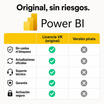 Microsoft Power BI original vs versión pirata — compra seguro en Virtual Keys