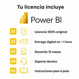 Todo lo que incluye tu licencia de Microsoft Power BI