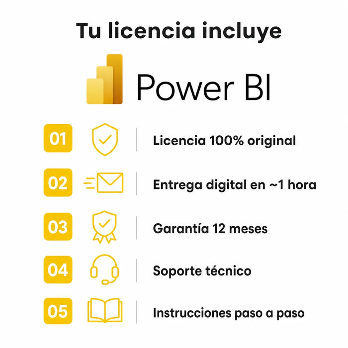 Todo lo que incluye tu licencia de Microsoft Power BI
