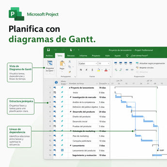 Microsoft Project: Planifica con diagramas de Gantt