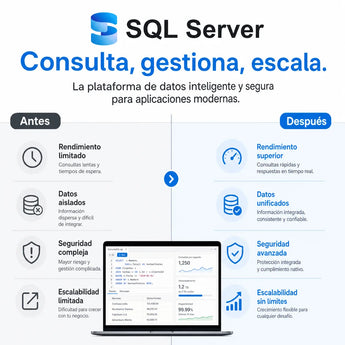 Microsoft SQL Server: Consulta, gestiona, escala