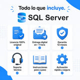 Todo lo que incluye tu licencia de Microsoft SQL Server
