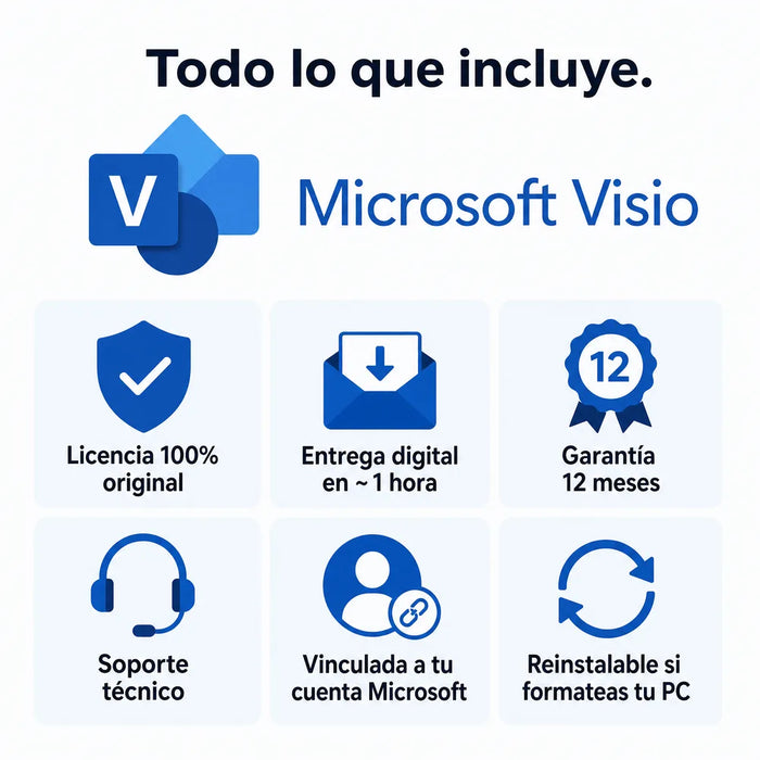 Todo lo que incluye tu licencia de Microsoft Visio