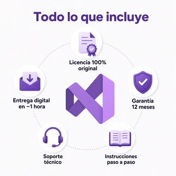 Todo lo que incluye tu licencia de Microsoft Visual Studio