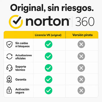 Norton 360 original vs versión pirata — compra seguro en Virtual Keys
