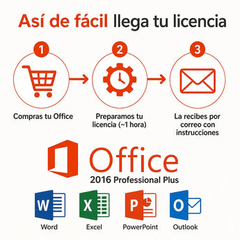 Asi llega tu licencia de Office 2016: compra, preparacion y correo