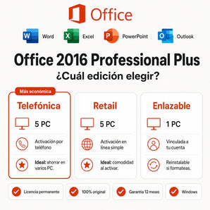 Office 2016 Professional Plus: compara las ediciones Telefonica, Retail y Enlazable