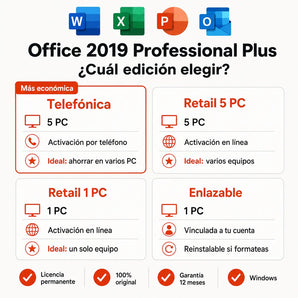 Office 2019 Professional Plus: compara las ediciones Telefonica, Retail y Enlazable