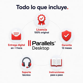 Todo lo que incluye tu licencia de Parallels Desktop