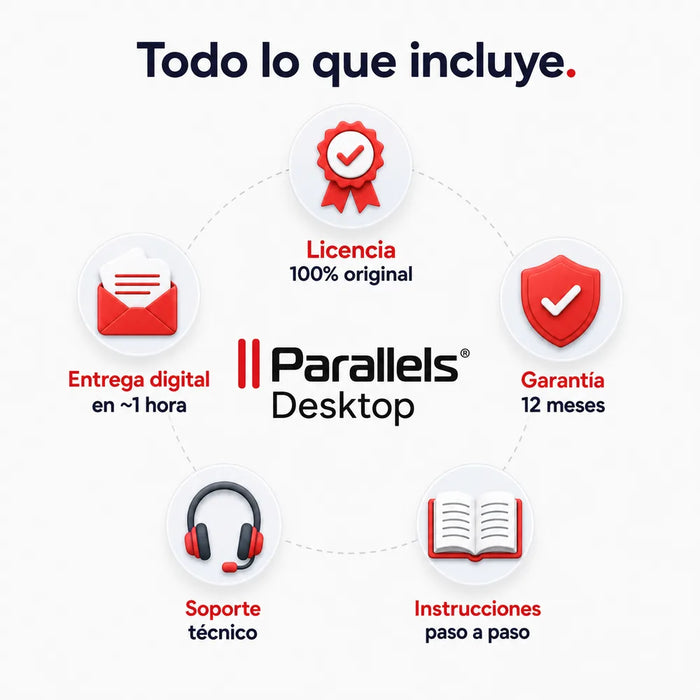 Todo lo que incluye tu licencia de Parallels Desktop