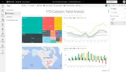 Power Bi Pro