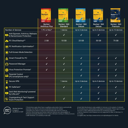 Norton 360 for Gamers