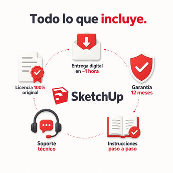Todo lo que incluye tu suscripción de SketchUp
