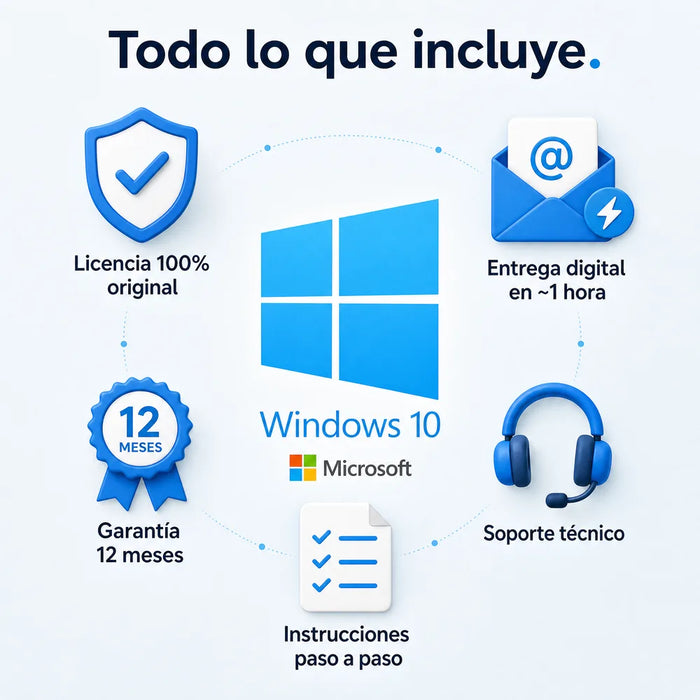 Todo lo que incluye tu licencia de Windows 10 Enterprise
