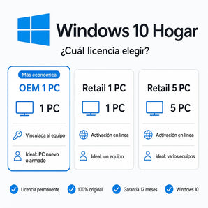 Windows 10 Home: compara las licencias Retail, OEM y MAK