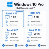 Windows 10 Pro: compara las licencias Retail, OEM y MAK