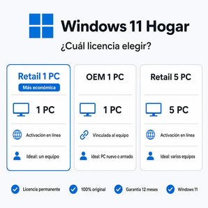 Windows 11 Home: compara las licencias Retail, OEM y MAK