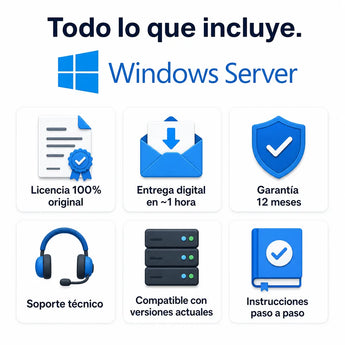 Todo lo que incluye tu licencia de Windows Server